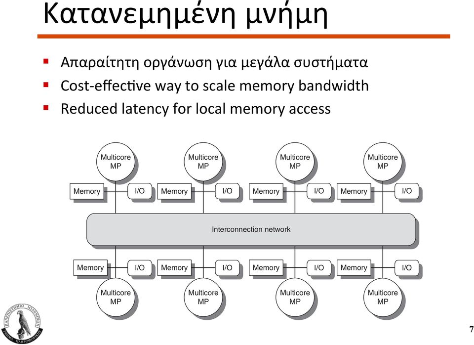 Reduced latency for local memory access Multicore MP Multicore MP Multicore MP Multicore MP