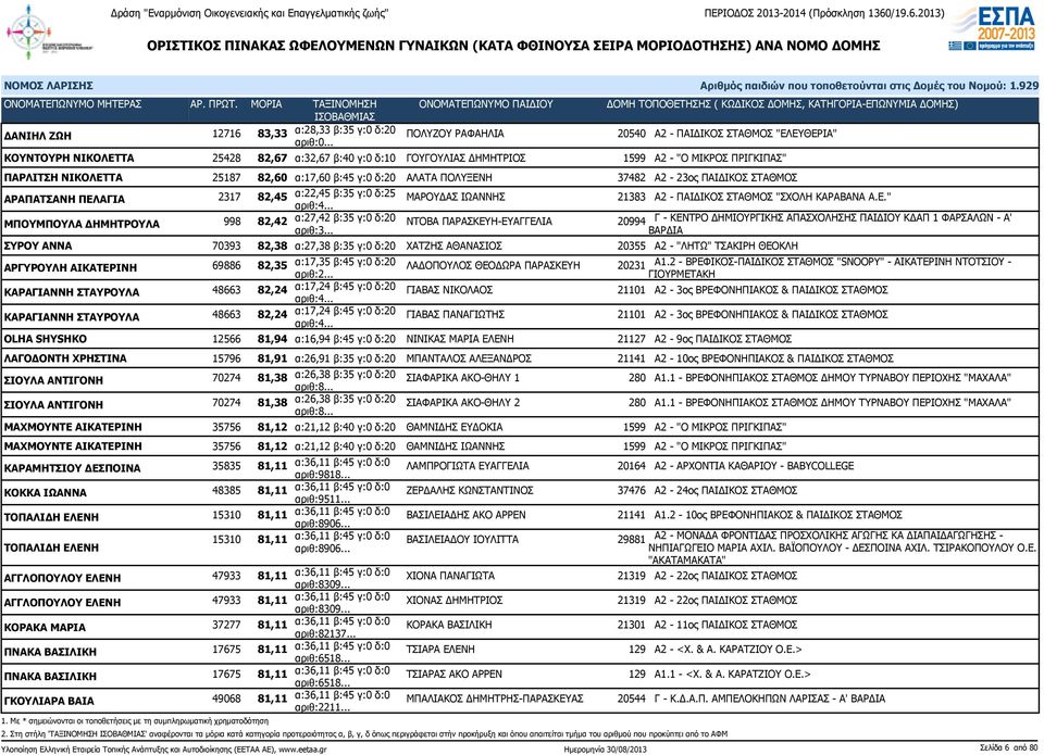 ΤΑ 25187 82,60 α:17,60 β:45 γ:0 δ:20 ΑΛΑΤΑ ΠΟΛΥΞΕΝ