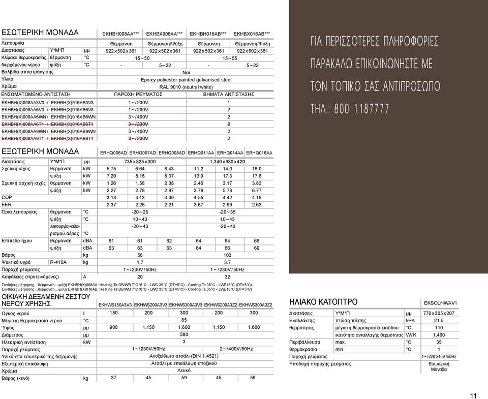 EKHBX008AA*** EKHBH016AB*** EKHBX016AB*** Θέρμανση Θέρμανση/Ψύξη Θέρμανση Θέρμανση/Ψύξη 922 x 502 x 361 922 x 502 x 361 922 x 502 x 361 922 x 502 x 361 15 ~ 50 15 ~ 55-5 ~ 22-5 ~ 22 Ναί Epo x y