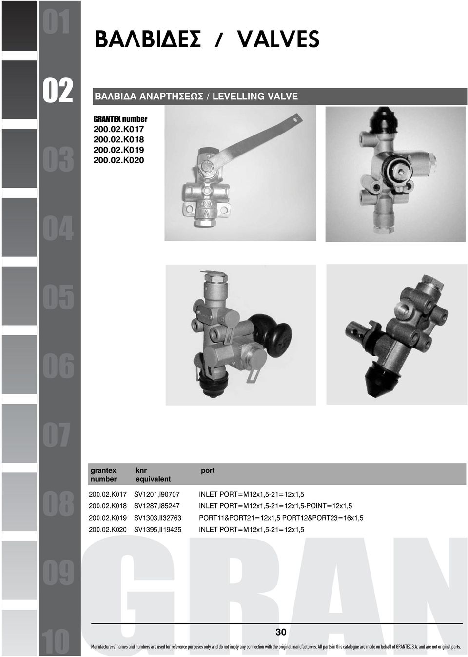 02.K018 SV1287,I85247 INLET PORT=M12x1,5-21=12x1,5-POINT=12x1,5 200.02.K019 SV1303,II32763 PORT11&PORT21=12x1,5 PORT12&PORT23=16x1,5 200.