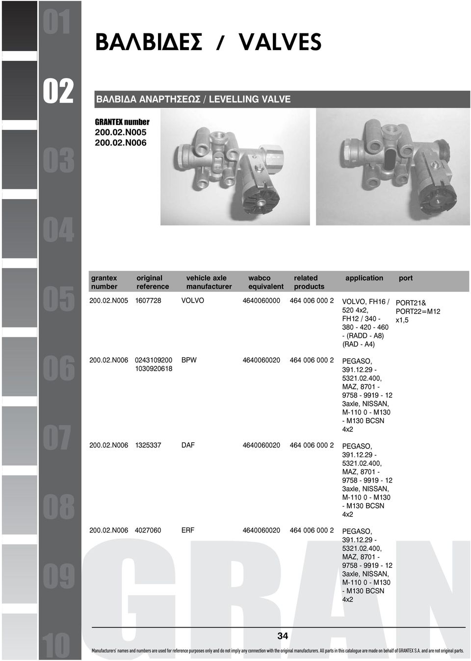 12.29-5321.02.400, MAZ, 8701-9758 - 9919-12 3axle, NISSAN, M-110 0 - M130 - M130 BCSN 4x2 PEGASO, 391.12.29-5321.02.400, MAZ, 8701-9758 - 9919-12 3axle, NISSAN, M-110 0 - M130 - M130 BCSN 4x2 PEGASO, 391.12.29-5321.02.400, MAZ, 8701-9758 - 9919-12 3axle, NISSAN, M-110 0 - M130 - M130 BCSN 4x2 PORT21& PORT22=M12 x1,5 34