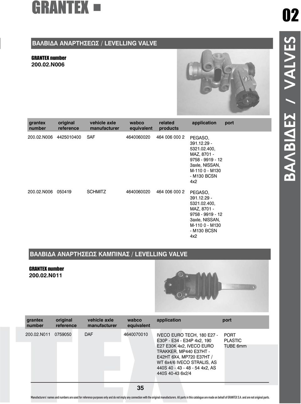 02.N011 grantex original vehicle axle wabco application port number reference manufacturer equivalent 200.02.N011 0759050 DAF 4640070010 IVECO EURO TECH, 180 E27 - E30P - E34 - E34P 4x2, 190 E27 E30K