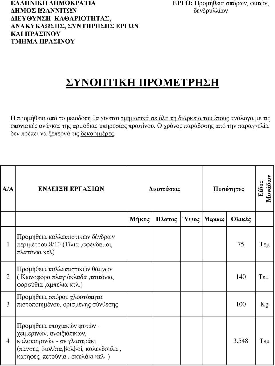 Α/Α ΕΝΔΕΙΞ ΕΡΓΑΣΙΩΝ Διαστάσεις Ποσότητες Μήκος Πλάτος Ύψος Μερικές Ολικές 1 Προμήθεια καλλωπιστικών δένδρων περιμέτρου 8/10 (Τίλια,σφένδαμοι, πλατάνια κτλ) 75 Τεμ 2 Προμήθεια καλλωπιστικών θάμνων (