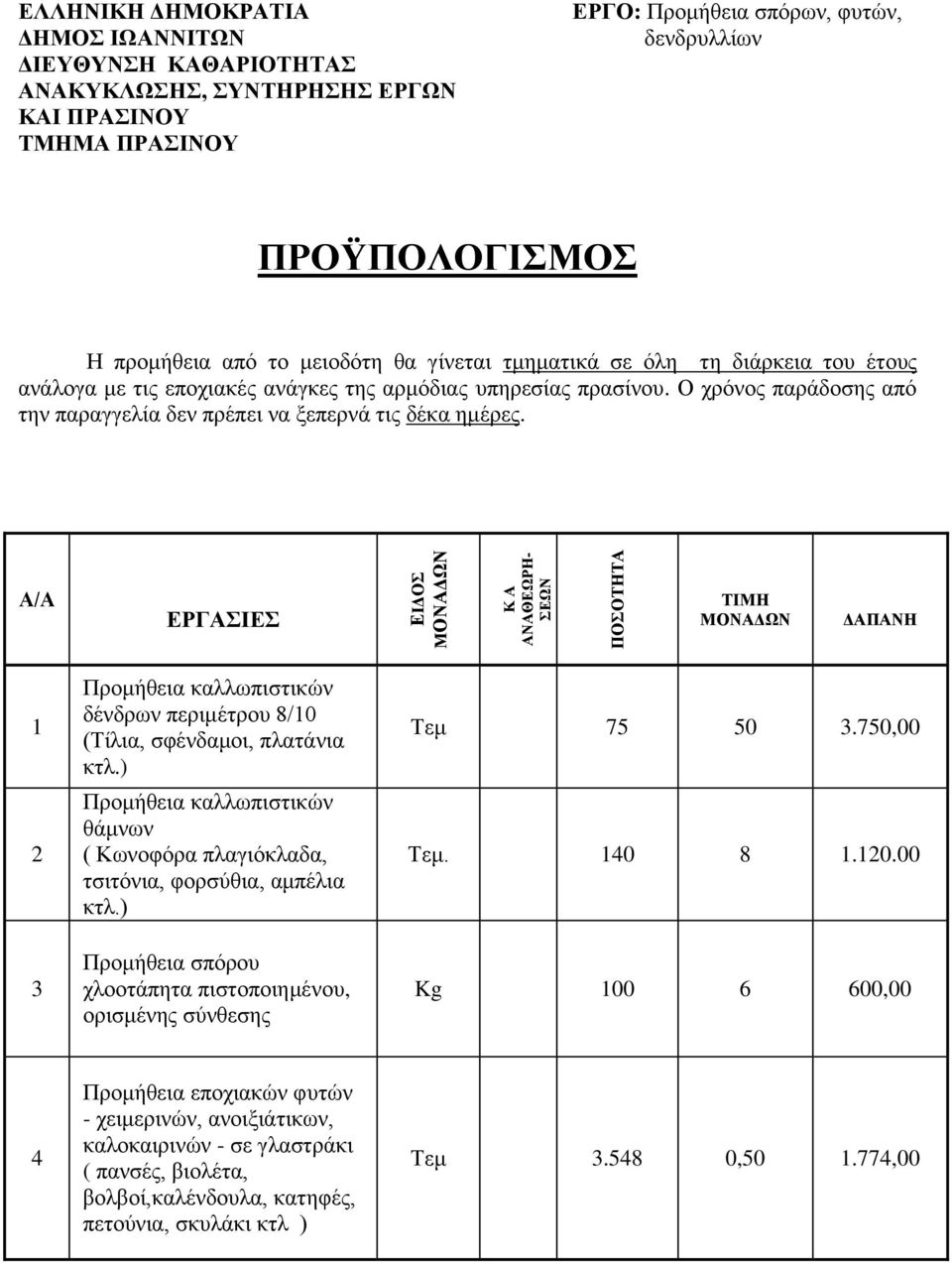 Ο χρόνος παράδοσης από την παραγγελία δεν πρέπει να ξεπερνά τις δέκα ημέρες. Α/Α ΕΡΓΑΣΙΕΣ ΤΙΜ ΜΟΝΑΔΩΝ ΔΑΠΑΝ 1 2 3 Προμήθεια καλλωπιστικών δένδρων περιμέτρου 8/10 (Τίλια, σφένδαμοι, πλατάνια κτλ.