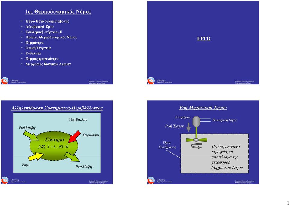 Συστήματος-Περιβάλλοντος Ροή Μηχανικού Έργου Ροή Μάζας Περιβάλλον Κινητήρας Ροή Έργου Ηλεκτρική Ισχύς Έργο Σύστημα Ma f(p k, k =.