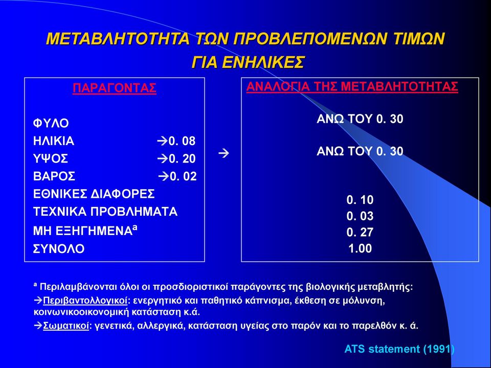 00 ª Περιλαμβάνονται όλοι οι προσδιοριστικοί παράγοντες της βιολογικής μεταβλητής: Περιβαντολλογικοί: ενεργητικό και παθητικό