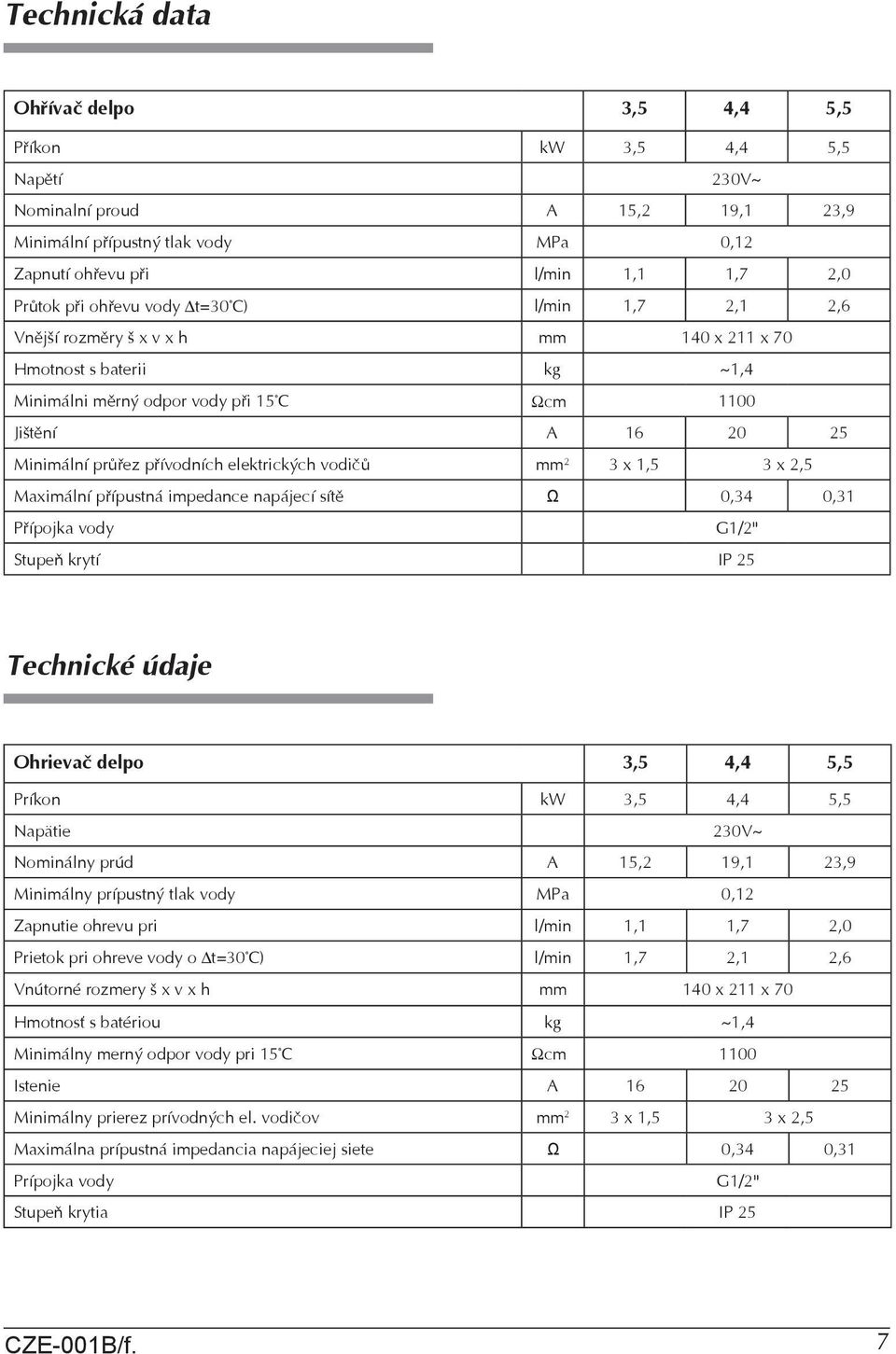 elektrických vodičù mm 2 3 x 1,5 3 x 2,5 Maximální přípustná impedance napájecí sítě Ω 0,34 0,31 Přípojka vody G1/2" Stupeò krytí IP 25 Technické údaje Ohrievač delpo 3,5 4,4 5,5 Príkon kw 3,5 4,4