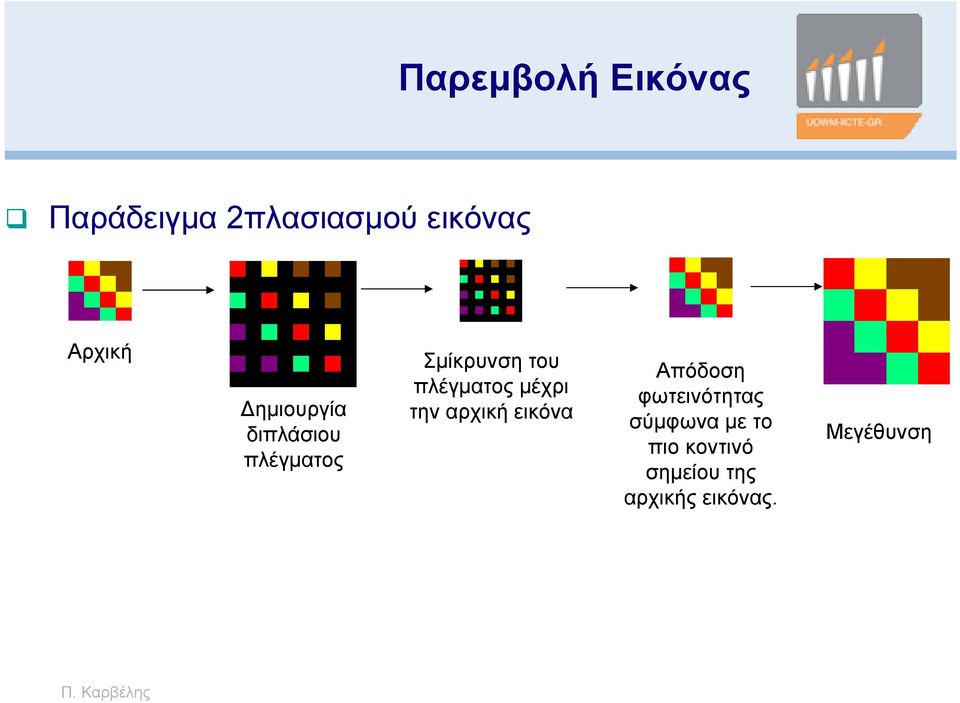 πλέγματος μέχρι την αρχική εικόνα Απόδοση φωτεινότητας