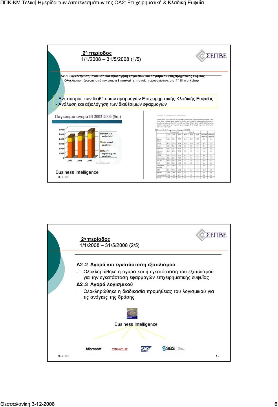 workshop - Εντοπισµός των διαθέσιµων εφαρµογών Επιχειρηµατικής Κλαδικής Ευφυΐας - Ανάλυση και αξιολόγηση των διαθέσιµων εφαρµογών Business Intelligence 11 2 η περίοδος