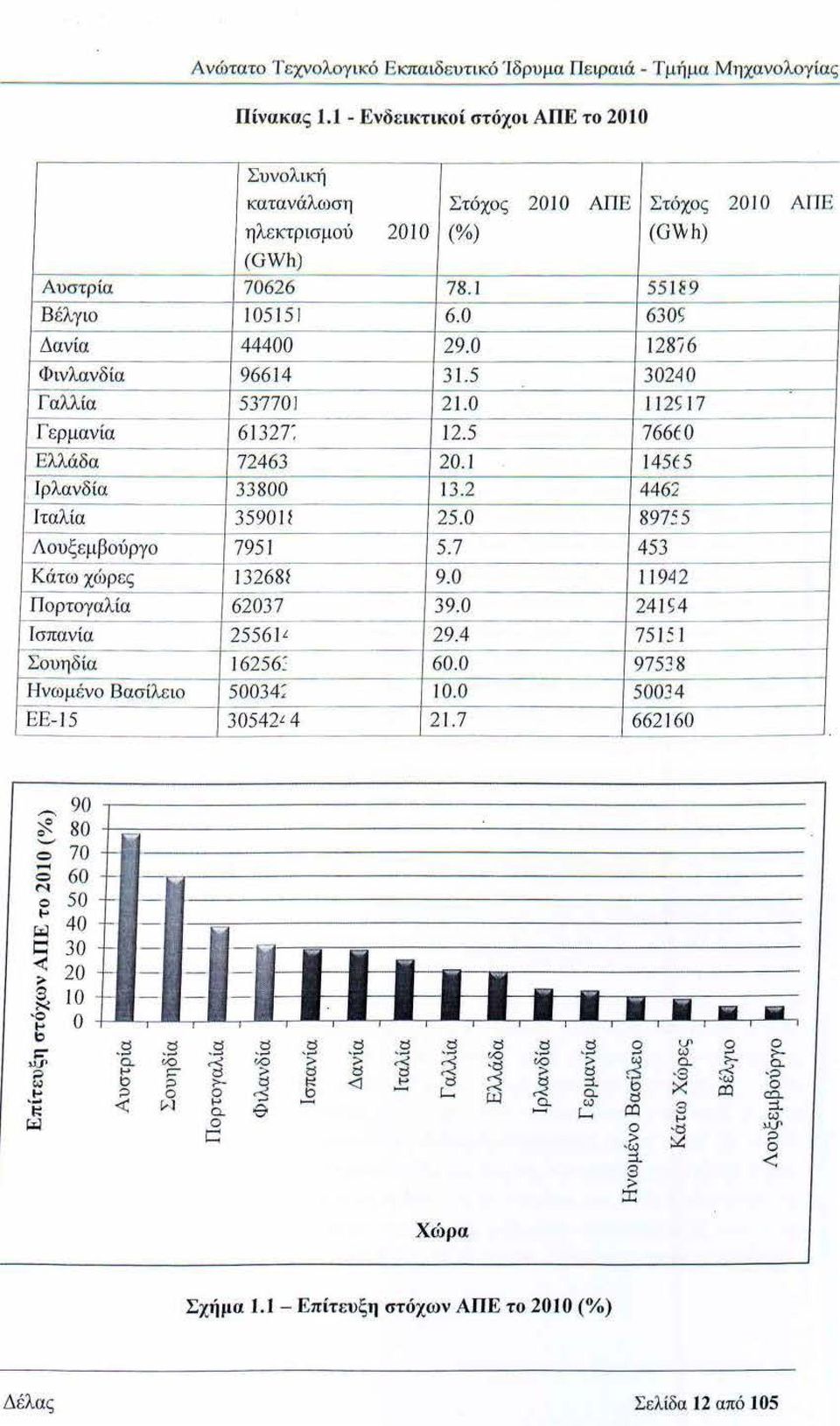 0 Ι 12S 17 - Γερμανία 61327: 12.5 766t0 Ελλάδα 72463 20.Ι 145t5 Ιρλανδία 33800 13.2 4462 Ιταλία 3590 1! 25.0 897.S5 Λουξεμβούργο 795 1 5.7 453 Κάτω χώρες Ι 3268Σ 9.0 11942 Πορτογαλία 62037 39.