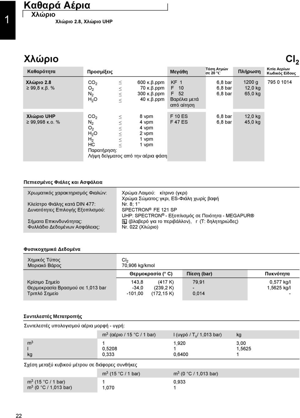 UHP CO 2 8 vpm F 10 ES 6,8 bar 12,0 kg 99,998 κ.ο.