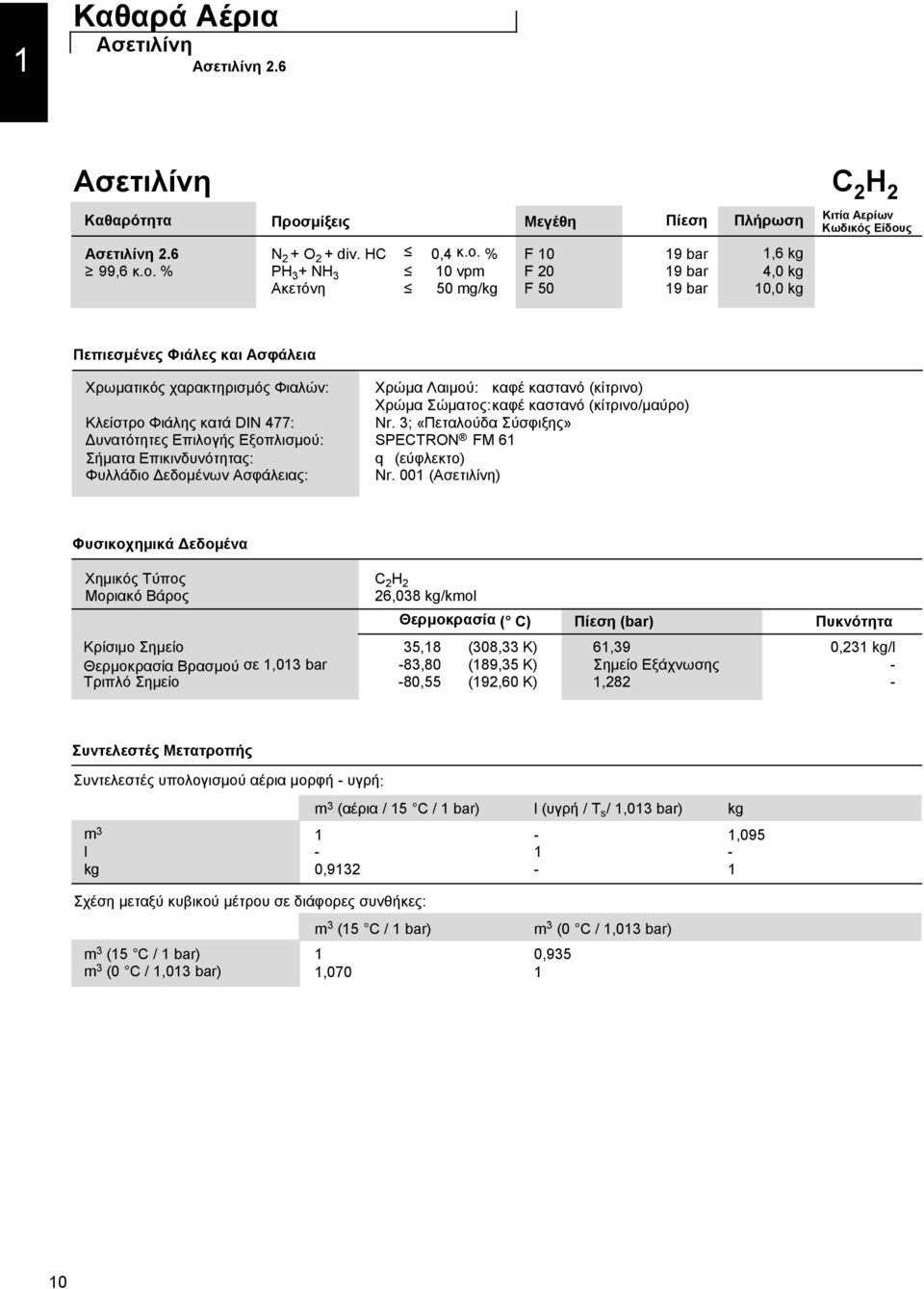 % F 10 19 bar 1,6 kg 99,6 κ.ο.