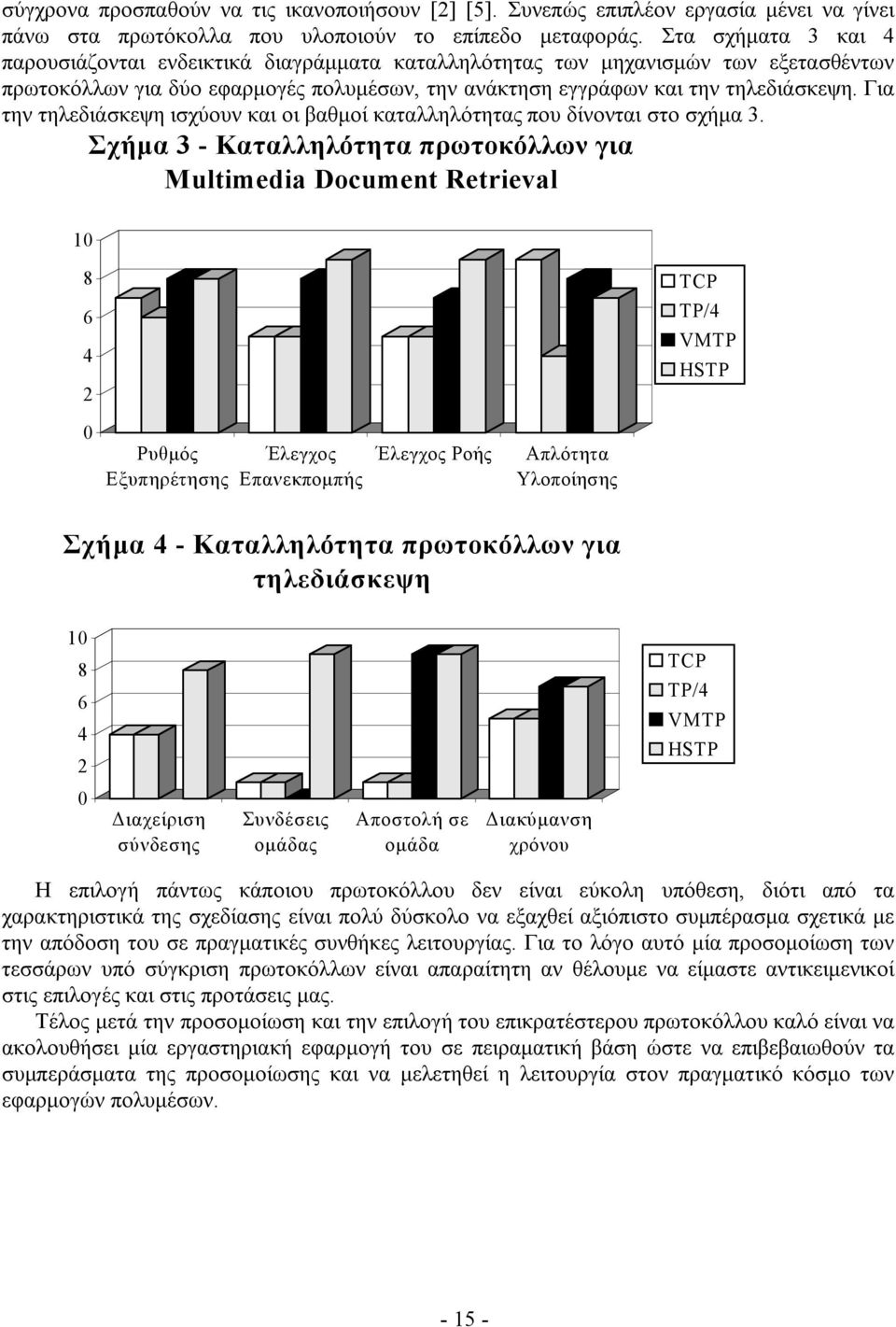 Για την τηλεδιάσκεψη ισχύουν και οι βαθμοί καταλληλότητας που δίνονται στο σχήμα 3.