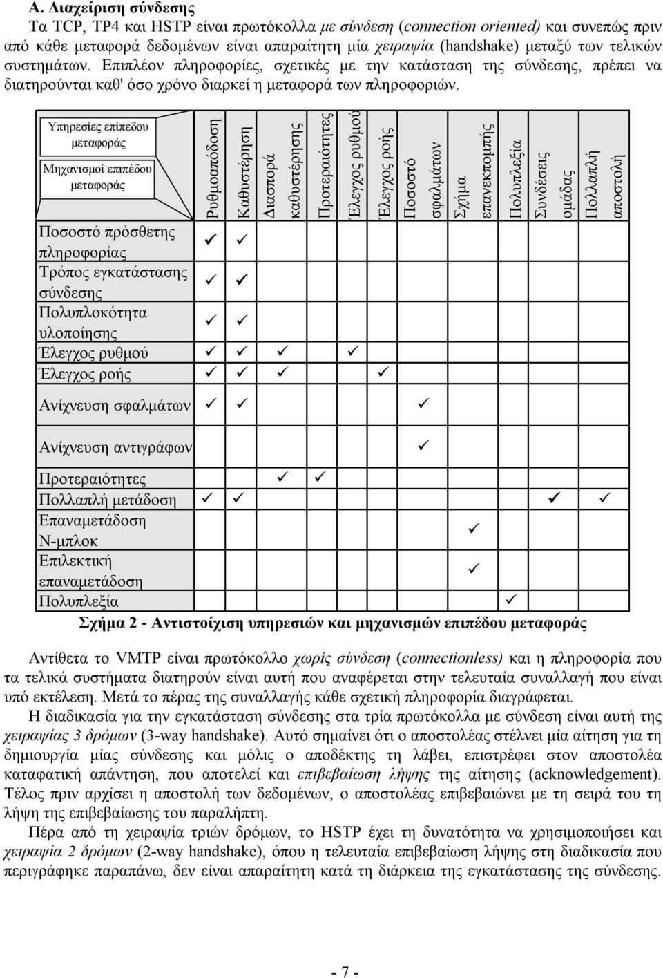 Υπηρεσίες επίπεδου μεταφοράς Μηχανισμοί επιπέδου μεταφοράς Ρυθμοαπόδοση Καθυστέρηση Διασπορά καθυστέρησης Προτεραιότητες Έλεγχος ρυθμού Έλεγχος ροής Ποσοστό πρόσθετης πληροφορίας Τρόπος εγκατάστασης