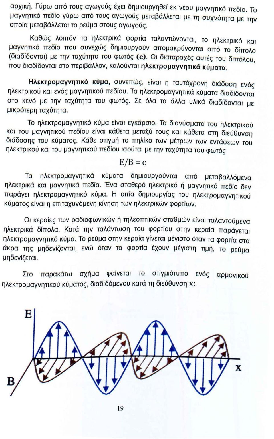 Οι διαταραχές αυτές του διπόλου, που διαδίδονται στο περιβάλλον, καλούνται ηλεκτρομαγνητικά κύματα.