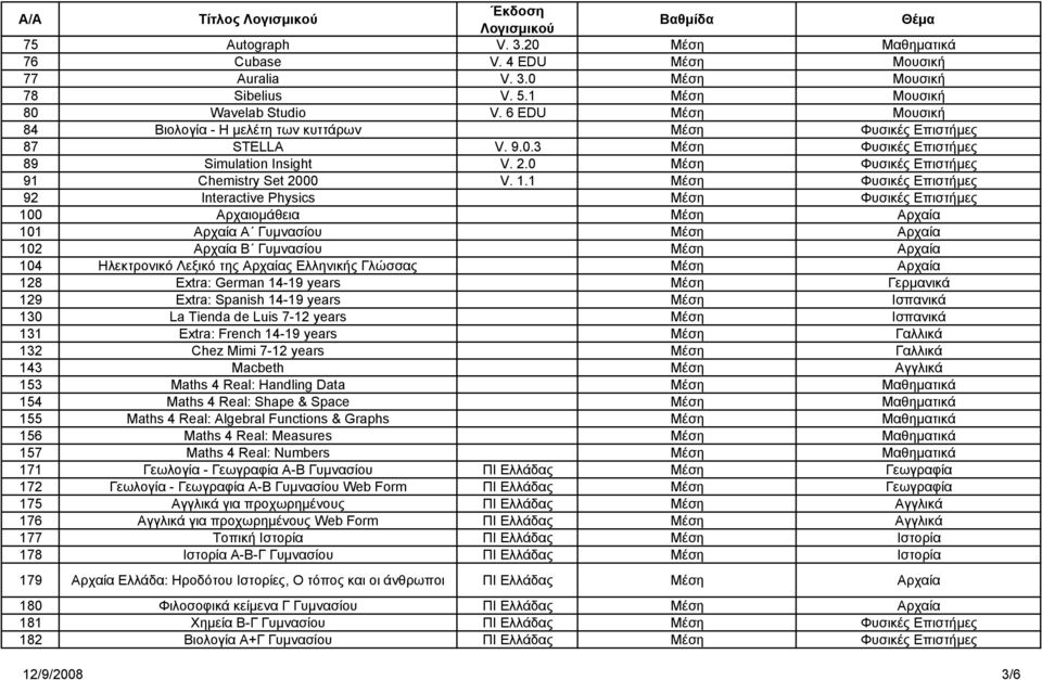 1 Μέση Φυσικές Επιστήμες 92 Interactive Physics Μέση Φυσικές Επιστήμες 100 Αρχαιομάθεια Μέση Αρχαία 101 Αρχαία Α Γυμνασίου Μέση Αρχαία 102 Αρχαία Β Γυμνασίου Μέση Αρχαία 104 Ηλεκτρονικό Λεξικό της