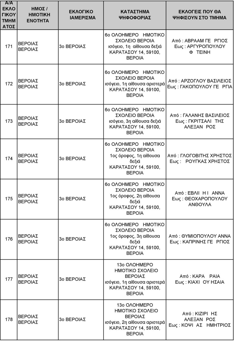 ΧΡΗΣΤΟΣ Εως : ΔΡΟΥΓΚΑΣ ΧΡΗΣΤΟΣ 175 3ο 6ο ΣΧΟΛΕΙΟ 1ος όροφος, 2η αίθουσα ΚΑΡΑΤΑΣΟΥ 14, 59100, Από : ΕΒΛΙΙΔΗ ΙΩΑΝΝΑ Εως : ΘΕΟΧΑΡΟΠΟΥΛΟΥ ΑΝΘΟΥΛΑ 176 3ο 6ο ΣΧΟΛΕΙΟ 1ος όροφος, 3η αίθουσα ΚΑΡΑΤΑΣΟΥ 14,