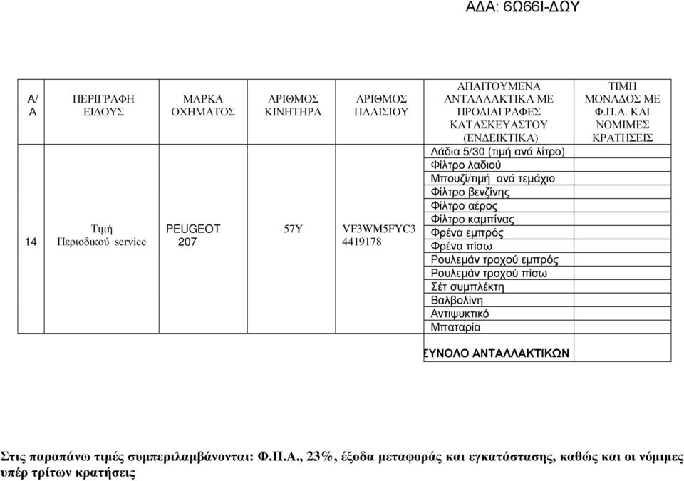 Στις παραπάνω τιµές συµπεριλαµβάνονται: Φ.Π.