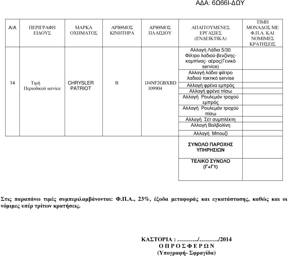 (Γ+Γ1) Στις παραπάνω τιµές συµπεριλαµβάνονται: Φ.Π.