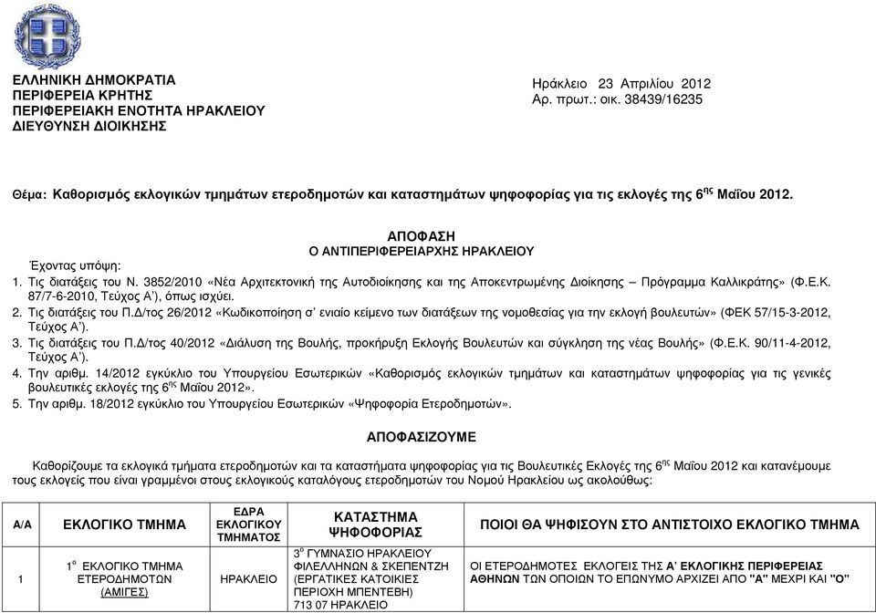 3852/2010 «Νέα Αρχιτεκτονική της Αυτοδιοίκησης και της Αποκεντρωµένης ιοίκησης Πρόγραµµα Καλλικράτης» (Φ.Ε.Κ. 87/7-6-2010, Τεύχος Α ), όπως ισχύει. 2. Τις διατάξεις του Π.