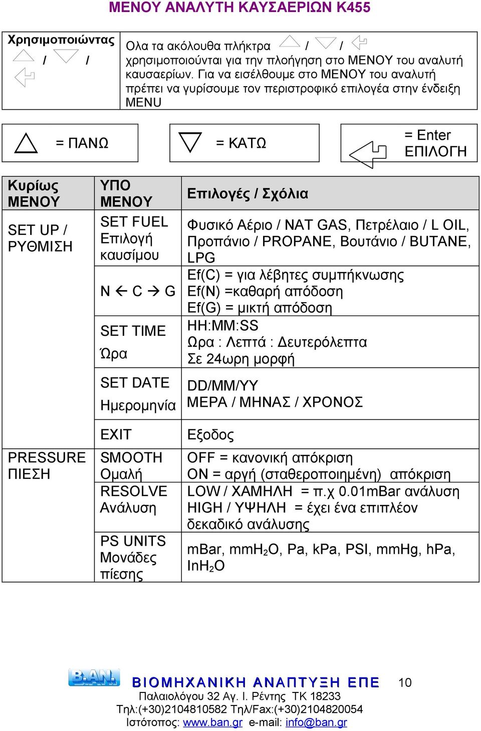 Επιλογές Σχόλια Φυσικό Αέριο NAT GAS, Πετρέλαιο L OIL, Προπάνιο PROPANE, Βουτάνιο BUTANE, LPG Ef(C) = για λέβητες συμπήκνωσης N C G Ef(N) =καθαρή απόδοση Ef(G) = μικτή απόδοση SET TIME HH:MM:SS Ωρα :