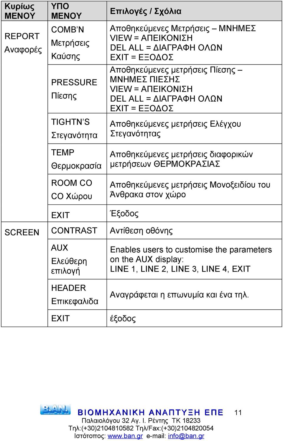 Στεγανότητας Αποθηκεύμενες μετρήσεις διαφορικών μετρήσεων ΘΕΡΜΟΚΡΑΣΙΑΣ CO Χώρου Αποθηκεύμενες μετρήσεις Μονοξειδίου του Άνθρακα στον χώρο EXIT Έξοδος CONTRAST Αντίθεση οθόνης AUX Enables users