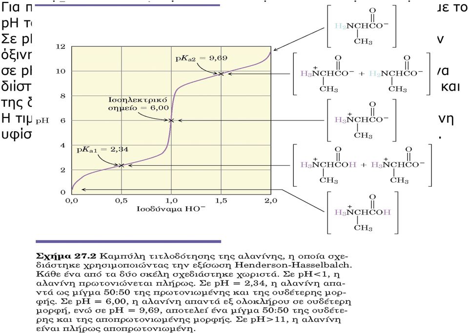 πλέον μίγμα δυο μορφών, της όξινης και της διπολικής (ισοηλεκτρικής) μορφής.