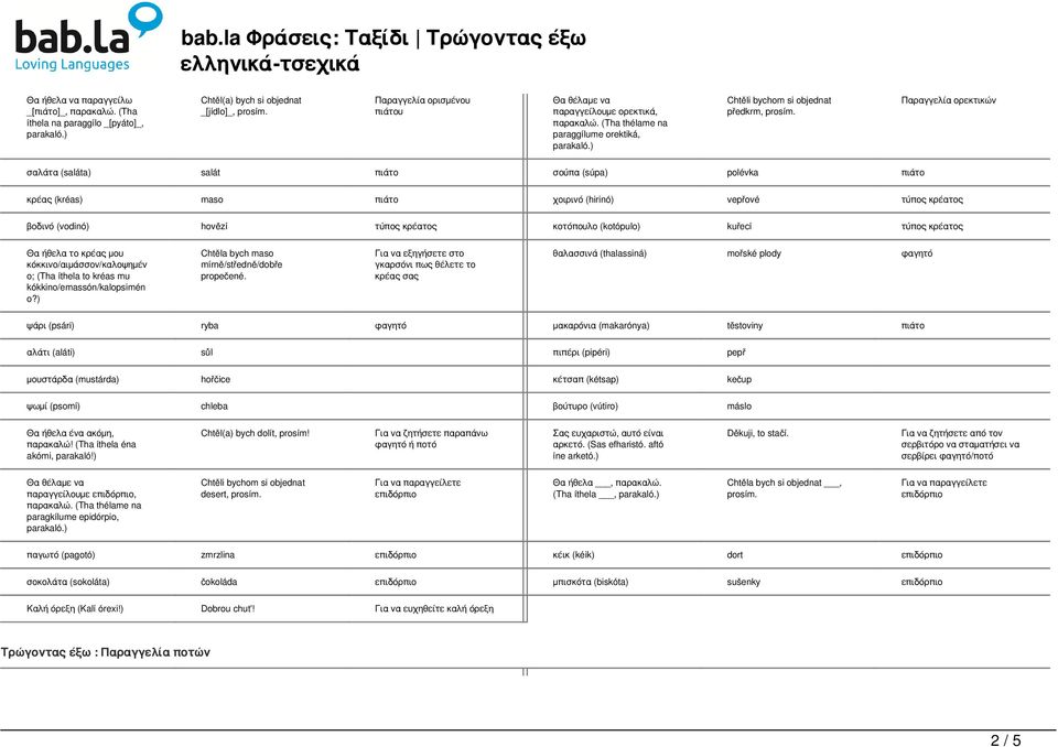 Παραγγελία ορεκτικών σαλάτα (saláta) salát πιάτο σούπα (súpa) polévka πιάτο κρέας (kréas) maso πιάτο χοιρινό (hirinó) vepřové τύπος κρέατος βοδινό (vodinó) hovězí τύπος κρέατος κοτόπουλο (kotópulo)