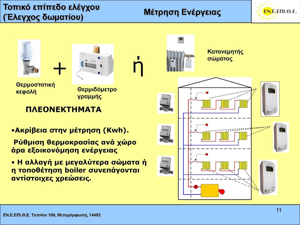 μέτπηση (Kwh).