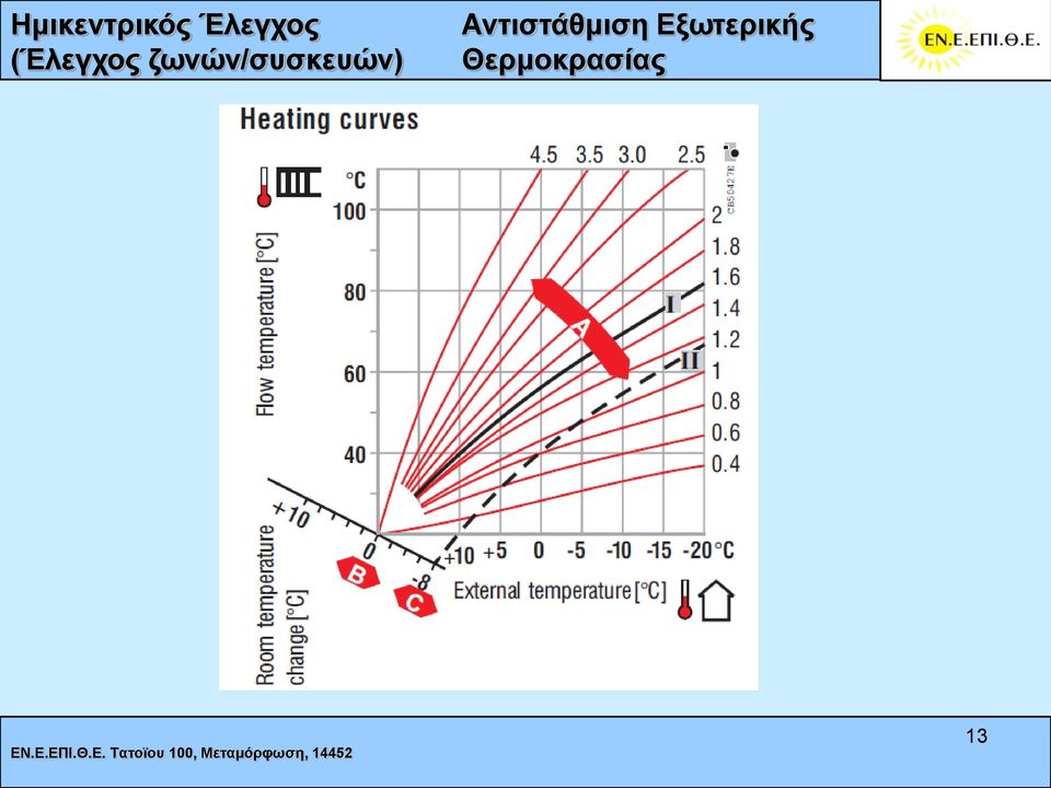 δωλώλ/ζπζθεπώλ)