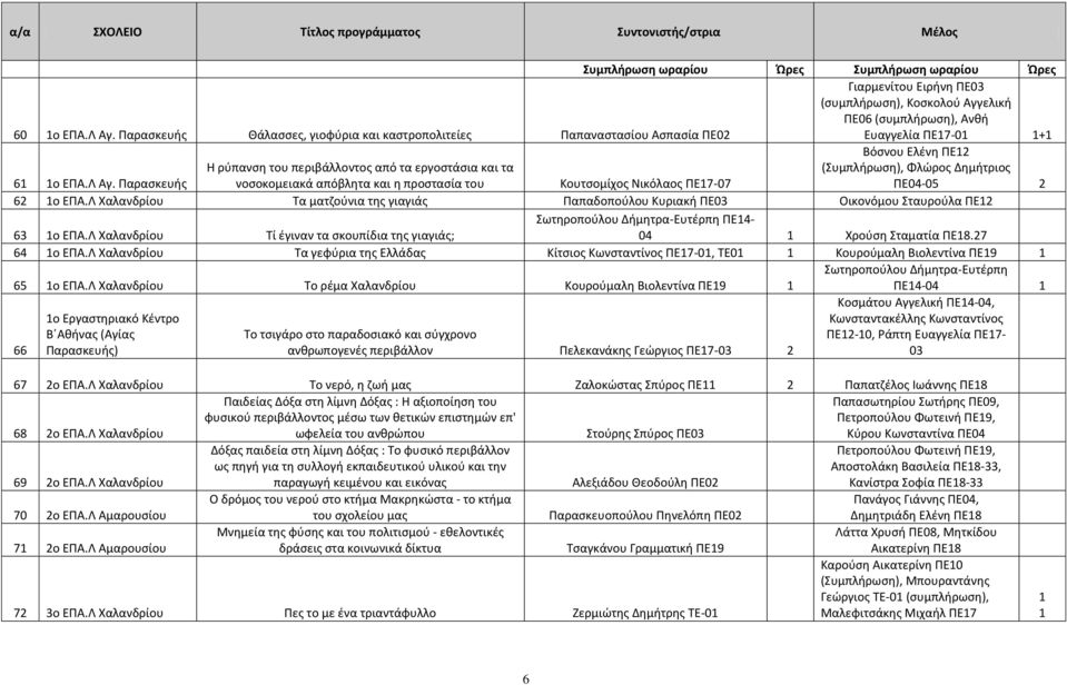 Παρασκευής Η ρύπανση του περιβάλλοντος από τα εργοστάσια και τα νοσοκομειακά απόβλητα και η προστασία του Κουτσομίχος Νικόλαος ΠΕ17-07 Βόσνου Ελένη ΠΕ12 (Συμπλήρωση), Φλώρος Δημήτριος ΠΕ04-05 2 62 1ο