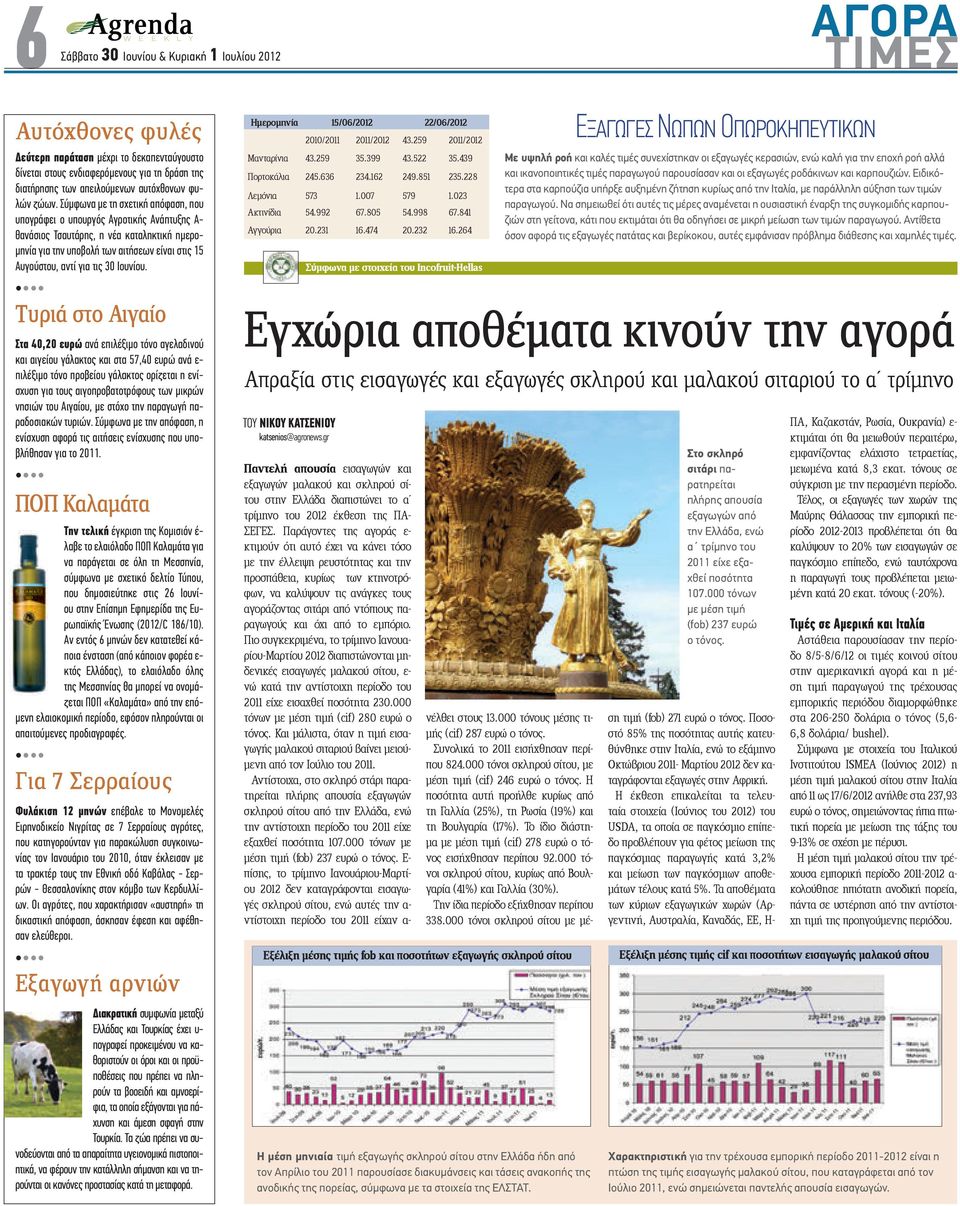 Ιουνίου. Ημερομηνία 15/06/2012 22/06/2012 2010/2011 2011/2012 43.259 2011/2012 Μανταρίνια 43.259 35.399 43.522 35.439 Πορτοκάλια 245.636 234.162 249.851 235.228 Λεμόνια 573 1.007 579 1.