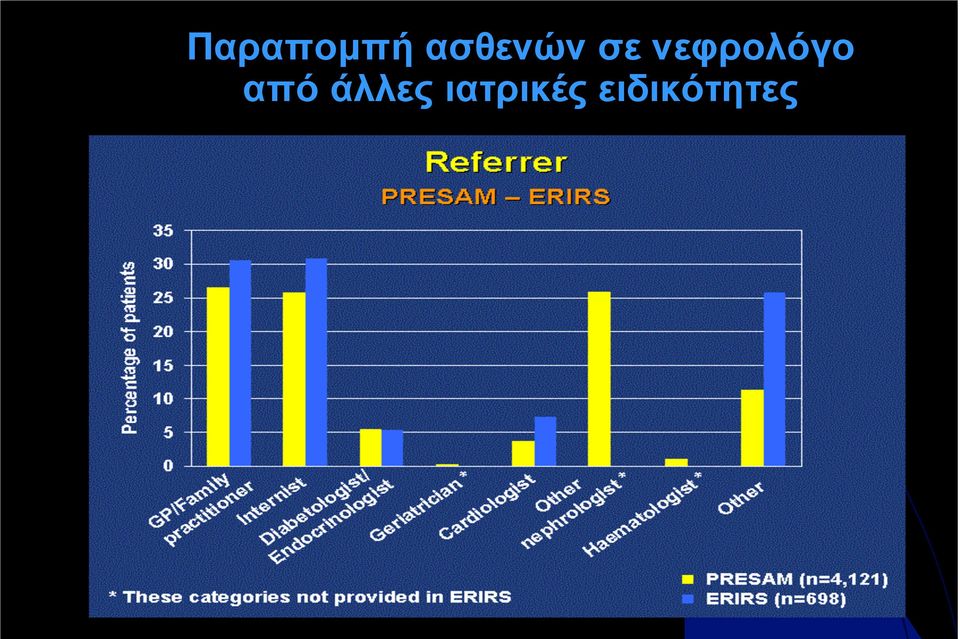 νεφρολόγο από