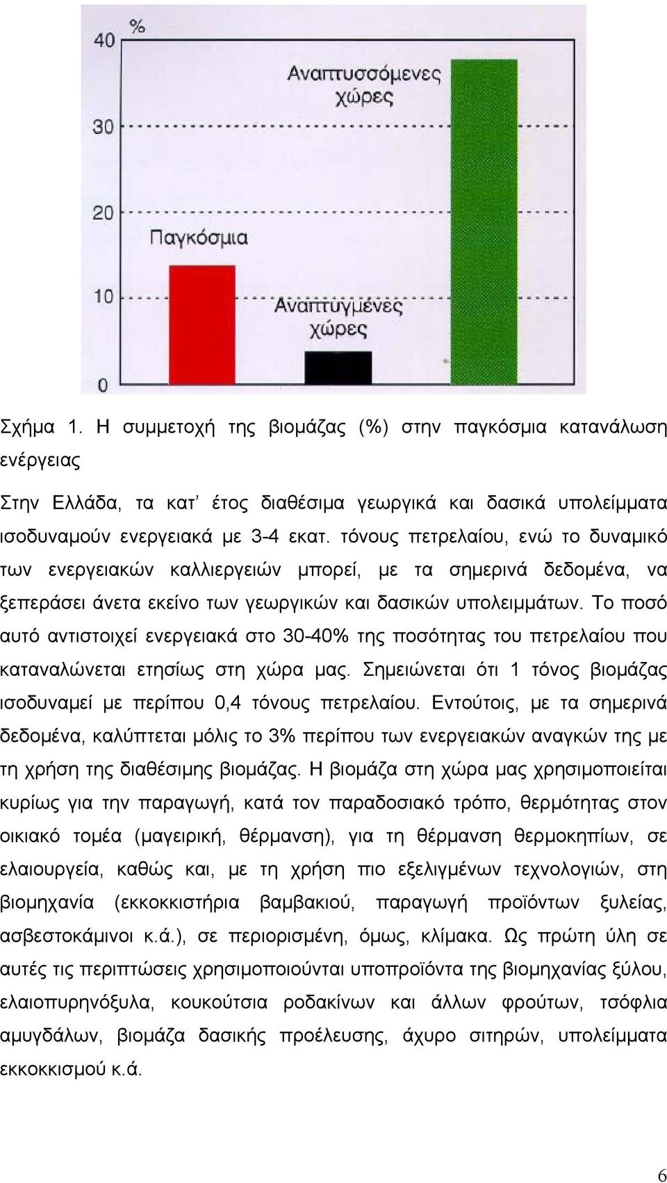 Το ποσό αυτό αντιστοιχεί ενεργειακά στο 30-40% της ποσότητας του πετρελαίου που καταναλώνεται ετησίως στη χώρα μας. Σημειώνεται ότι 1 τόνος βιομάζας ισοδυναμεί με περίπου 0,4 τόνους πετρελαίου.