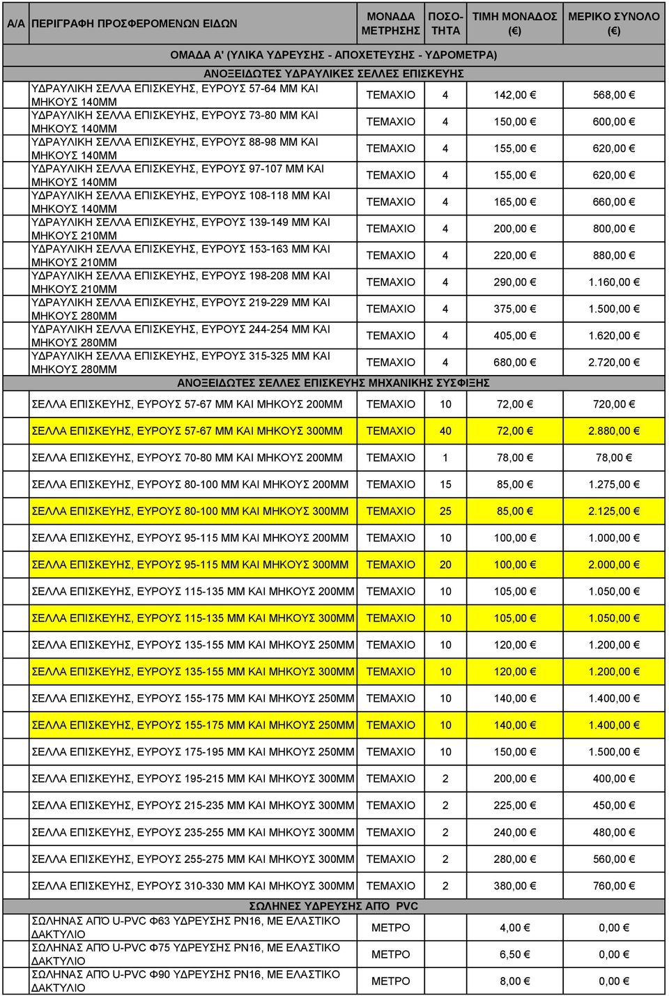 MM ΚΑΙ ΜΗΚΟΥΣ 140MM ΤΕΜΑΧΙΟ 4 155,00 620,00 ΥΔΡΑΥΛΙΚΗ ΣΕΛΛΑ ΕΠΙΣΚΕΥΗΣ, ΕΥΡΟΥΣ 97-107 MM ΚΑΙ ΜΗΚΟΥΣ 140MM ΤΕΜΑΧΙΟ 4 155,00 620,00 ΥΔΡΑΥΛΙΚΗ ΣΕΛΛΑ ΕΠΙΣΚΕΥΗΣ, ΕΥΡΟΥΣ 108-118 MM ΚΑΙ ΜΗΚΟΥΣ 140MM ΤΕΜΑΧΙΟ