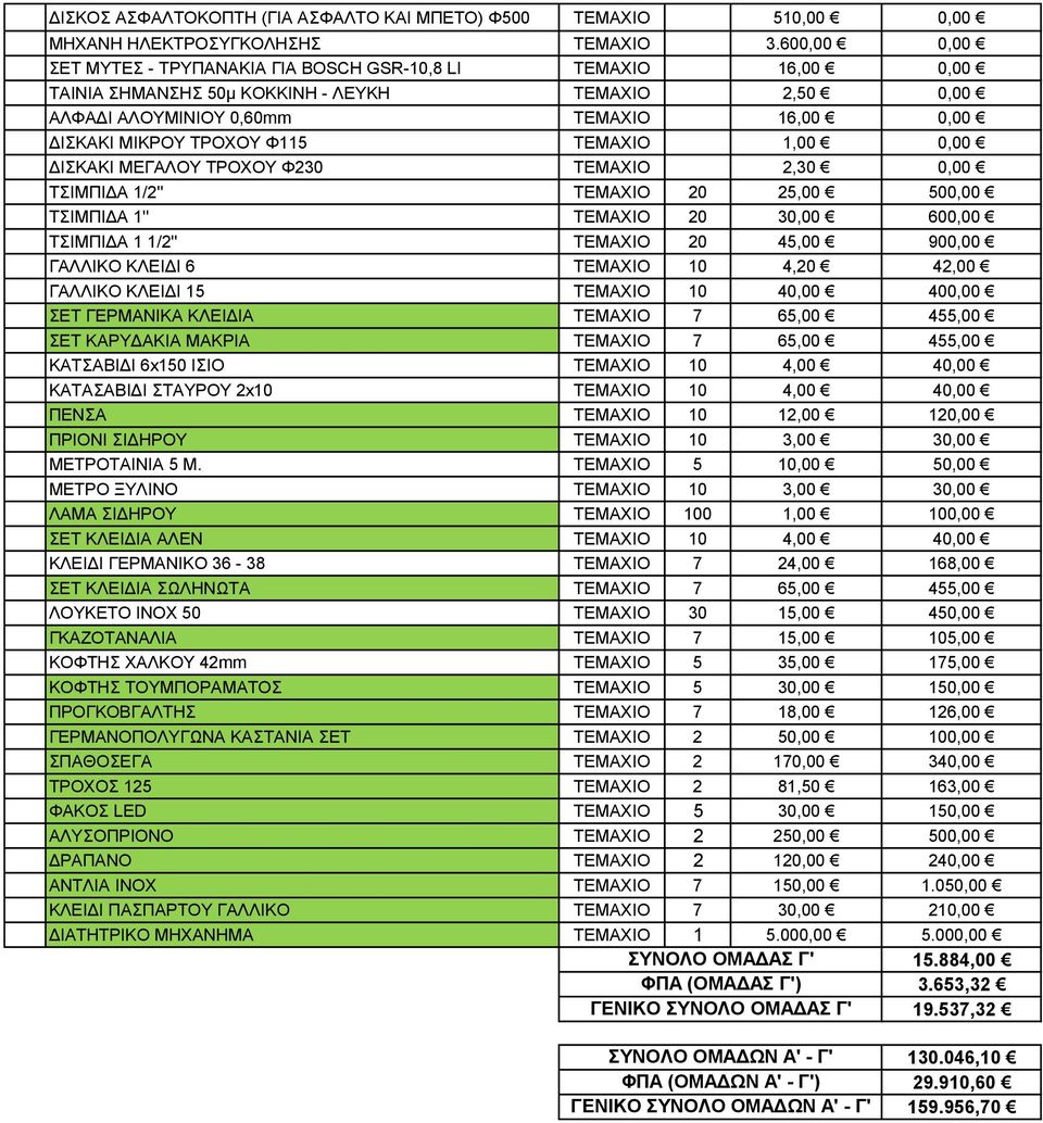 Φ115 ΤΕΜΑΧΙΟ 1,00 0,00 ΔΙΣΚΑΚΙ ΜΕΓΑΛΟΥ ΤΡΟΧΟΥ Φ230 ΤΕΜΑΧΙΟ 2,30 0,00 ΤΣΙΜΠΙΔΑ 1/2'' ΤΕΜΑΧΙΟ 20 25,00 500,00 ΤΣΙΜΠΙΔΑ 1'' ΤΕΜΑΧΙΟ 20 30,00 600,00 ΤΣΙΜΠΙΔΑ 1 1/2'' ΤΕΜΑΧΙΟ 20 45,00 900,00 ΓΑΛΛΙΚΟ