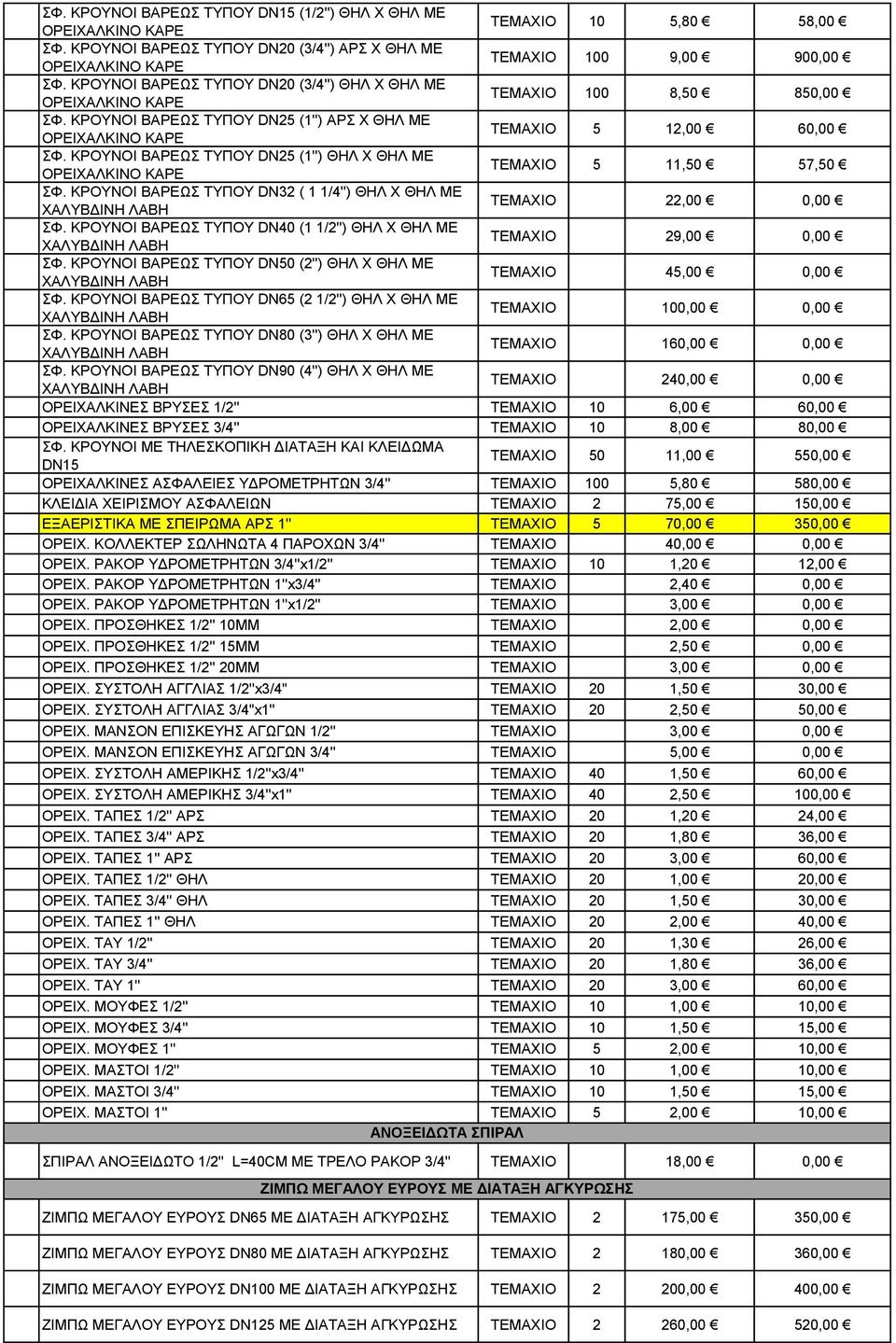 ΚΡΟΥΝΟΙ ΒΑΡΕΩΣ ΤΥΠΟΥ DN25 (1'') ΘΗΛ Χ ΘΗΛ ΜΕ ΤΕΜΑΧΙΟ 5 11,50 57,50 ΣΦ. ΚΡΟΥΝΟΙ ΒΑΡΕΩΣ ΤΥΠΟΥ DN32 ( 1 1/4'') ΘΗΛ Χ ΘΗΛ ΜΕ ΤΕΜΑΧΙΟ 22,00 0,00 ΣΦ.