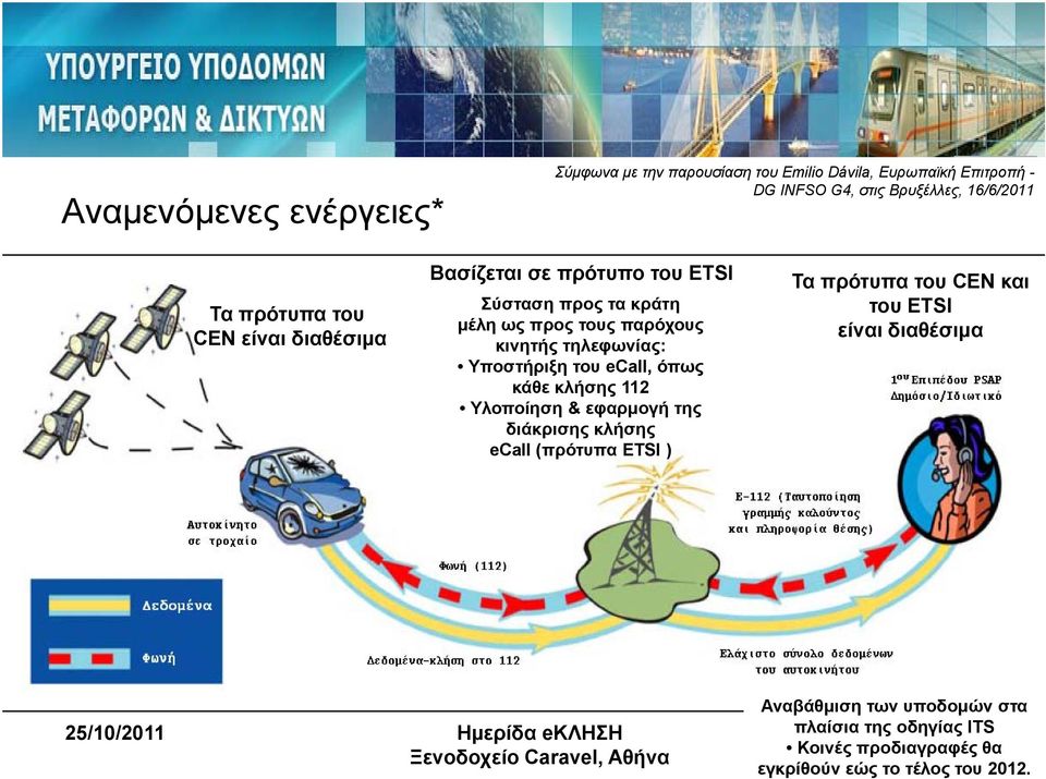 Υποστήριξη του ecall, όπως κάθε κλήσης 112 Υλοποίηση & εφαρμογή της διάκρισης κλήσης ecall (πρότυπα ETSI ) Τα πρότυπα του CEN και του