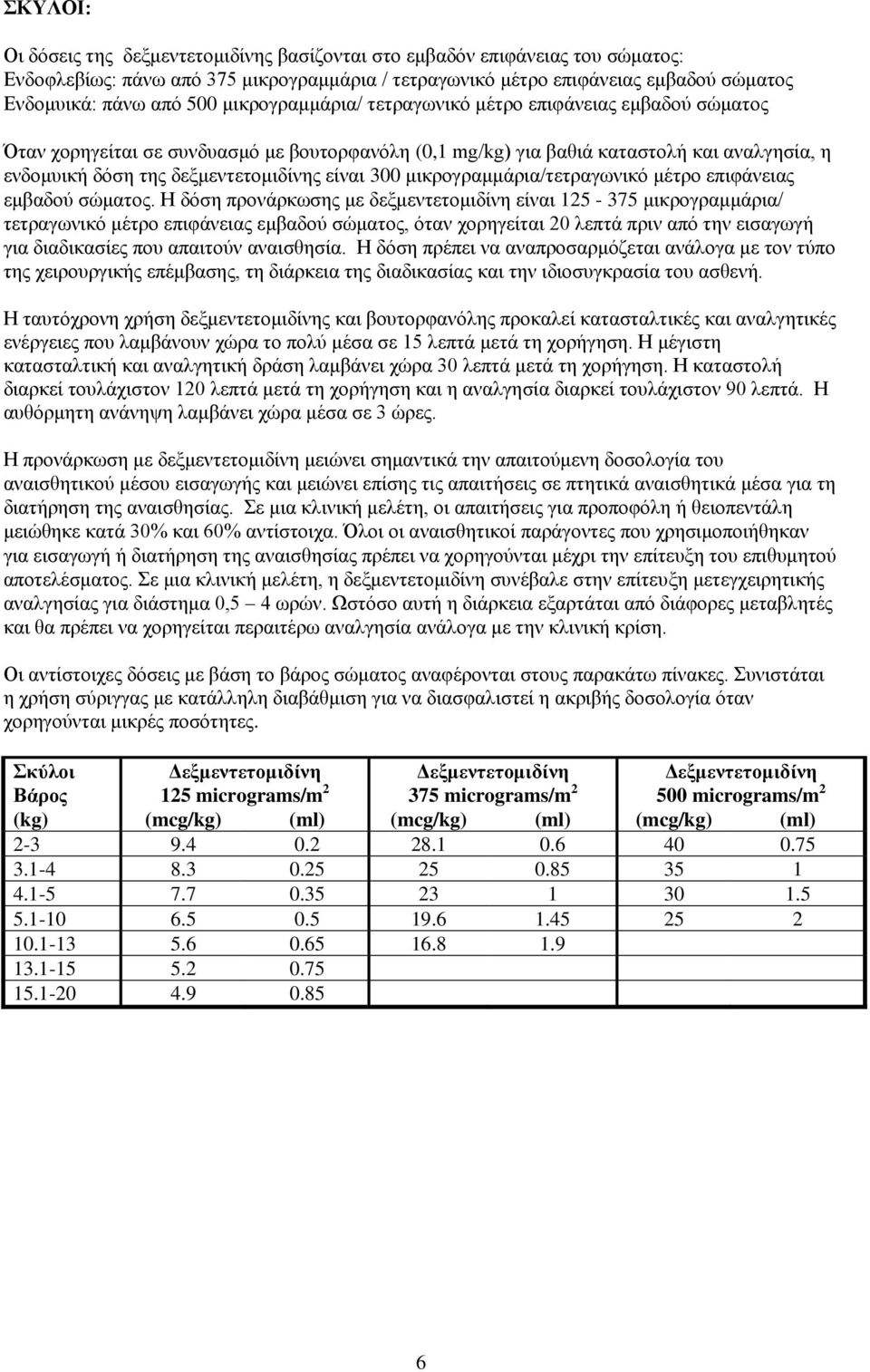 300 μικρογραμμάρια/τετραγωνικό μέτρο επιφάνειας εμβαδού σώματος.