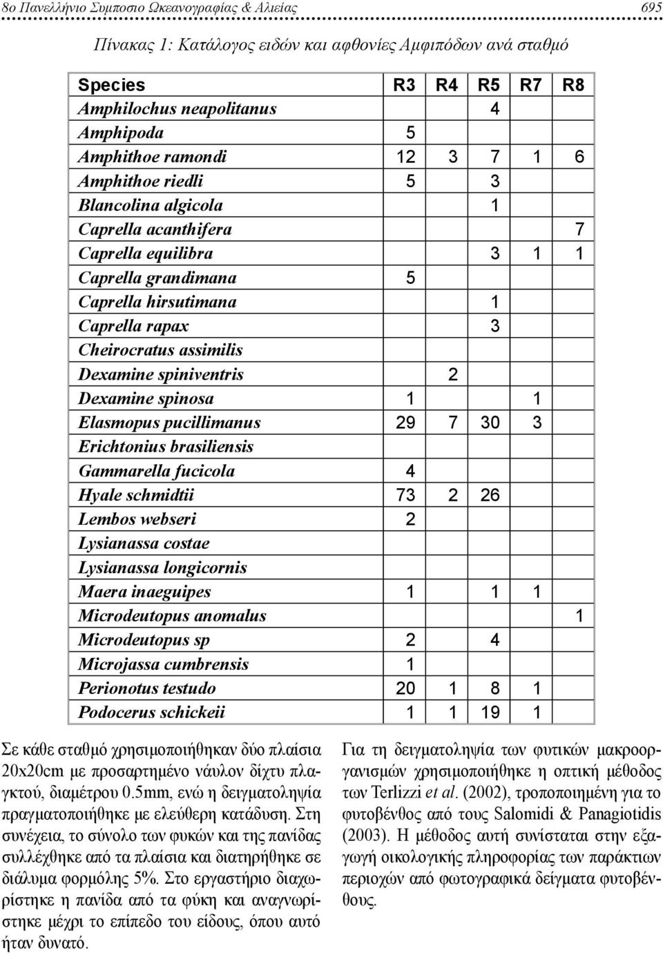 spiniventris 2 Dexamine spinosa 1 1 Elasmopus pucillimanus 29 7 30 3 Erichtonius brasiliensis Gammarella fucicola 4 Hyale schmidtii 73 2 26 Lembos webseri 2 Lysianassa costae Lysianassa longicornis