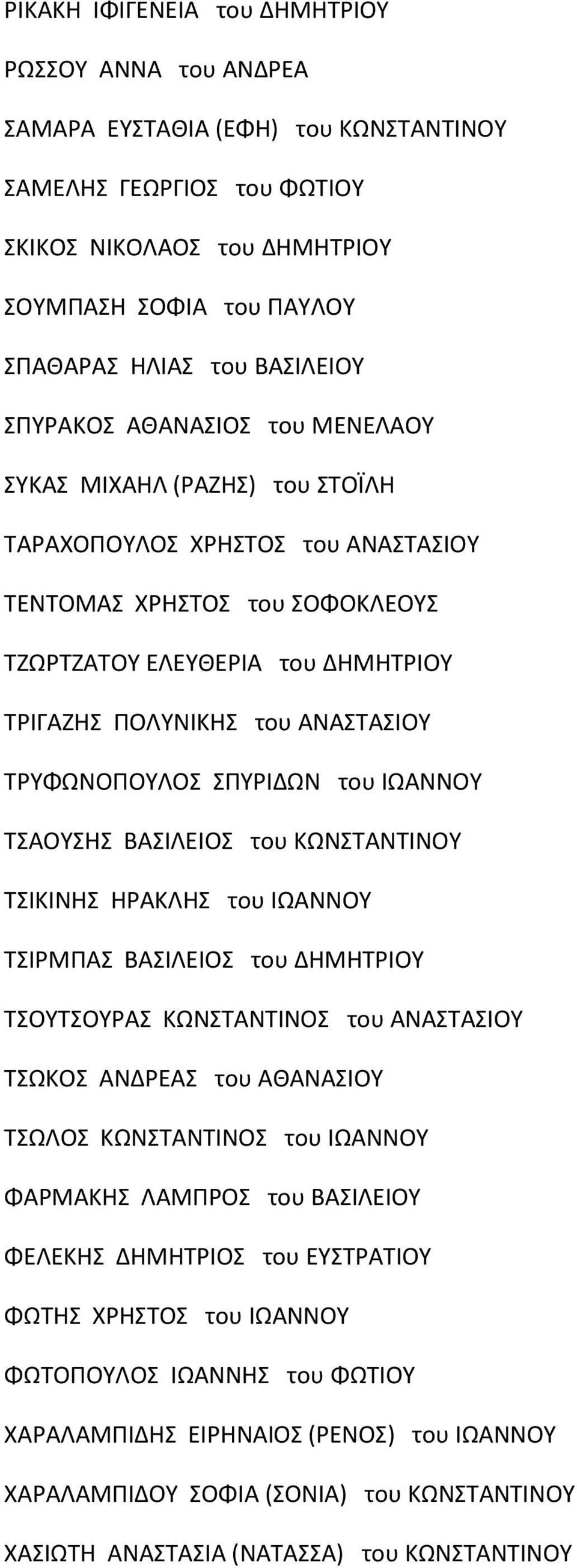 ΑΝΑΣΤΑΣΙΟΥ ΤΡΥΦΩΝΟΠΟΥΛΟΣ ΣΠΥΡΙΔΩΝ του ΙΩΑΝΝΟΥ ΤΣΑΟΥΣΗΣ ΒΑΣΙΛΕΙΟΣ του ΚΩΝΣΤΑΝΤΙΝΟΥ ΤΣΙΚΙΝΗΣ ΗΡΑΚΛΗΣ του ΙΩΑΝΝΟΥ ΤΣΙΡΜΠΑΣ ΒΑΣΙΛΕΙΟΣ του ΔΗΜΗΤΡΙΟΥ ΤΣΟΥΤΣΟΥΡΑΣ ΚΩΝΣΤΑΝΤΙΝΟΣ του ΑΝΑΣΤΑΣΙΟΥ ΤΣΩΚΟΣ ΑΝΔΡΕΑΣ