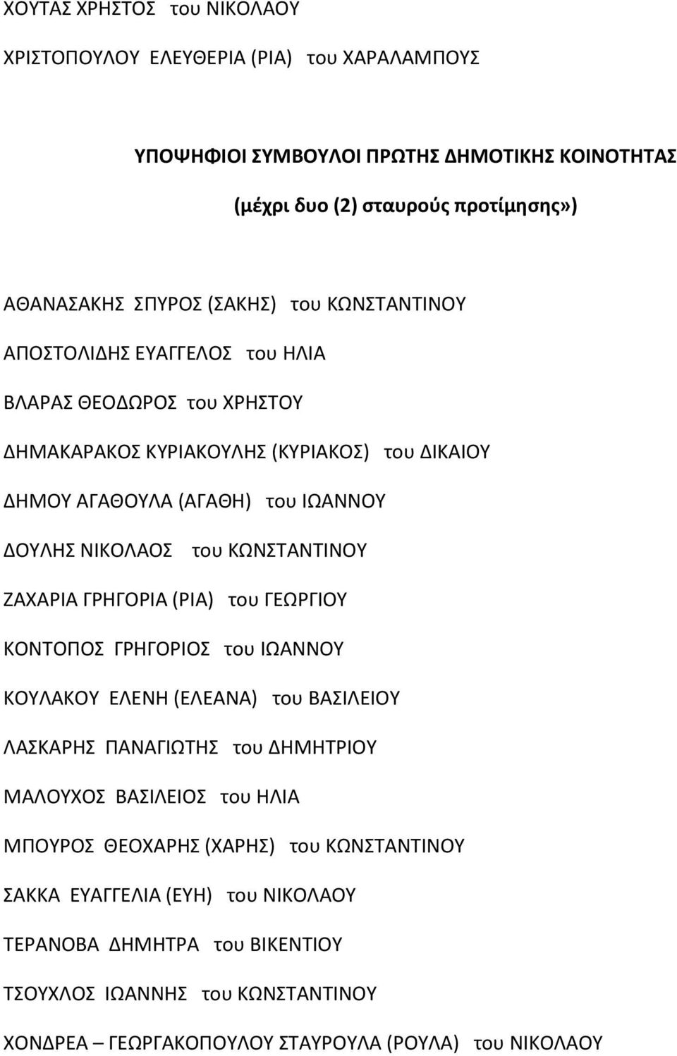 ΖΑΧΑΡΙΑ ΓΡΗΓΟΡΙΑ (ΡΙΑ) του ΓΕΩΡΓΙΟΥ ΚΟΝΤΟΠΟΣ ΓΡΗΓΟΡΙΟΣ του ΙΩΑΝΝΟΥ ΚΟΥΛΑΚΟΥ ΕΛΕΝΗ (ΕΛΕΑΝΑ) του ΒΑΣΙΛΕΙΟΥ ΛΑΣΚΑΡΗΣ ΠΑΝΑΓΙΩΤΗΣ του ΔΗΜΗΤΡΙΟΥ ΜΑΛΟΥΧΟΣ ΒΑΣΙΛΕΙΟΣ του ΗΛΙΑ ΜΠΟΥΡΟΣ