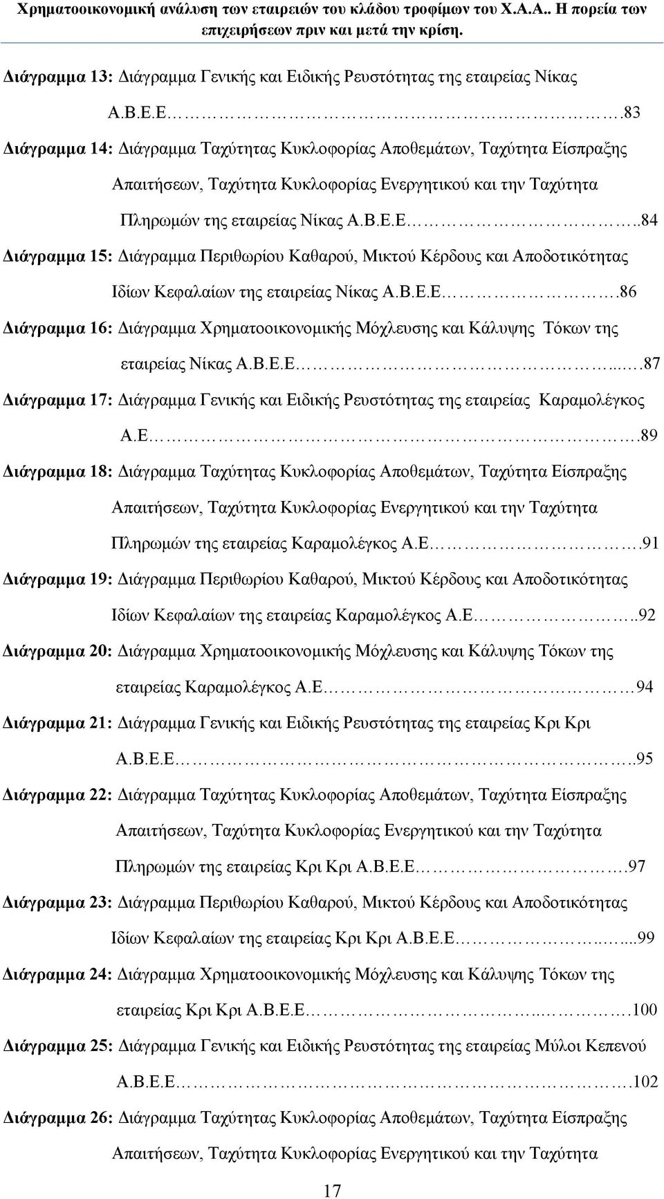 Ε.83 Διάγραμμα 14: Διάγραμμα Ταχύτητας Κυκλοφορίας Αποθεμάτων, Ταχύτητα Είσπραξης Απαιτήσεων, Ταχύτητα Κυκλοφορίας Ενεργητικού και την Ταχύτητα Πληρωμών της εταιρείας Νίκας Α.Β.Ε.Ε..84 Διάγραμμα 15: Διάγραμμα Περιθωρίου Καθαρού, Μικτού Κέρδους και Αποδοτικότητας Ιδίων Κεφαλαίων της εταιρείας Νίκας Α.