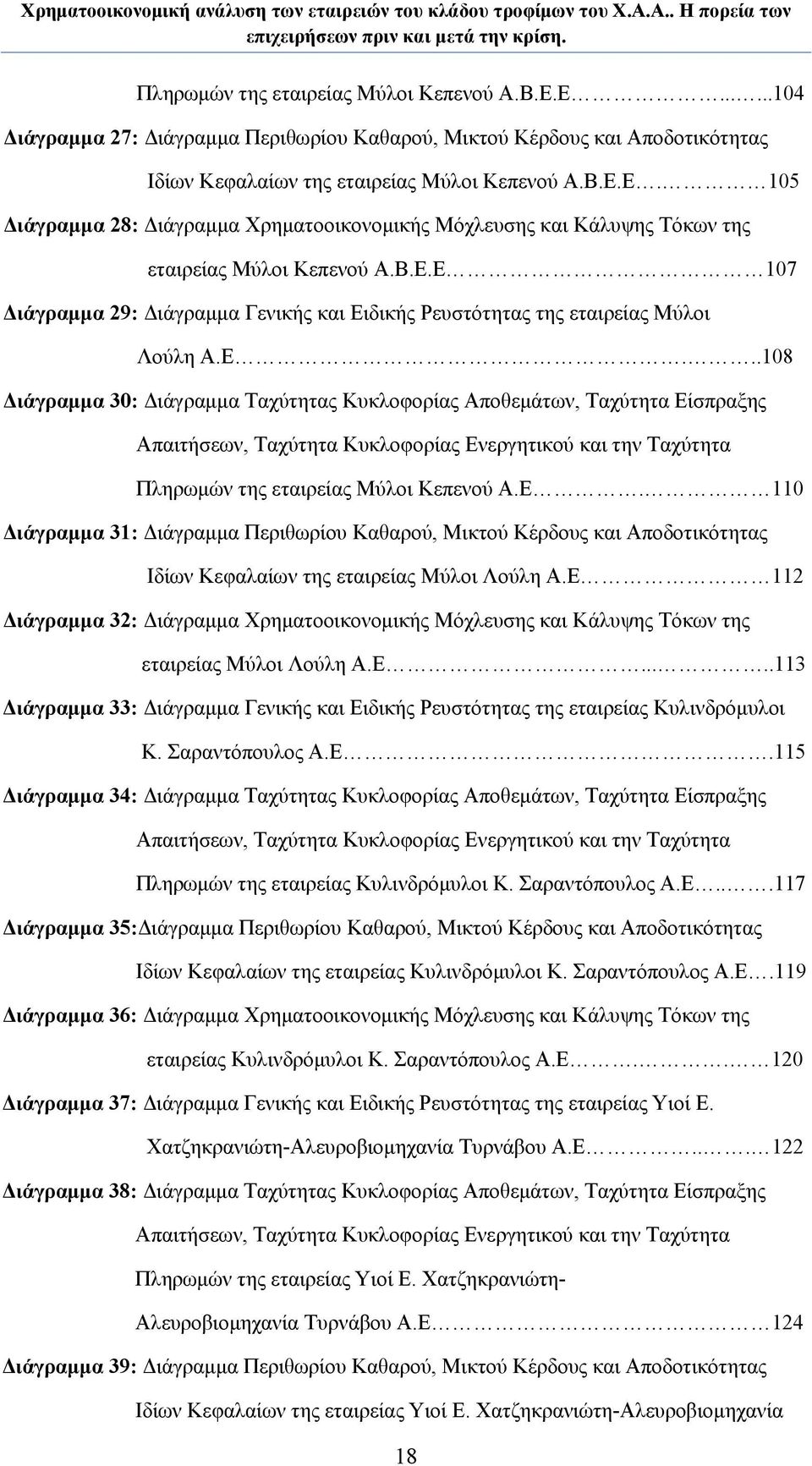 Ε. 110 Διάγραμμα 31: Διάγραμμα Περιθωρίου Καθαρού, Μικτού Κέρδους και Αποδοτικότητας Ιδίων Κεφαλαίων της εταιρείας Μύλοι Λούλη Α.