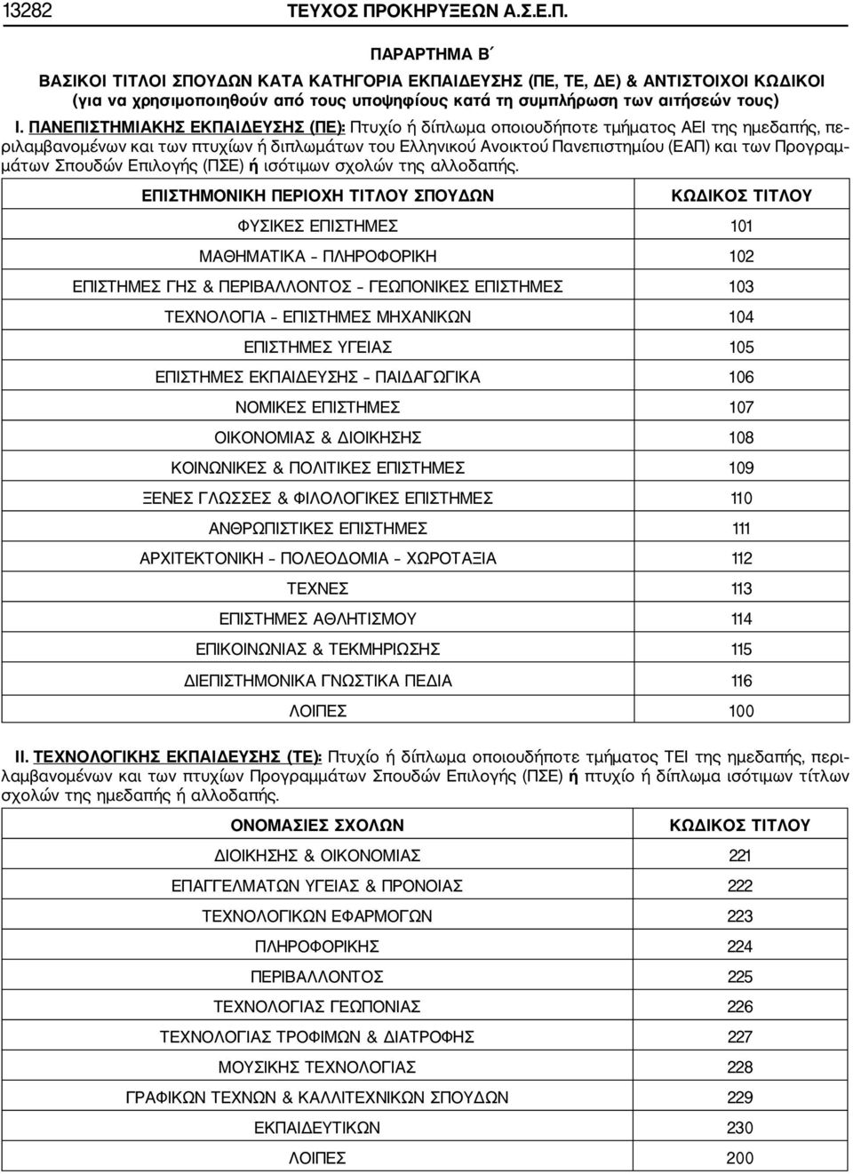 μάτων Σπουδών Επιλογής (ΠΣΕ) ή ισότιμων σχολών της αλλοδαπής.