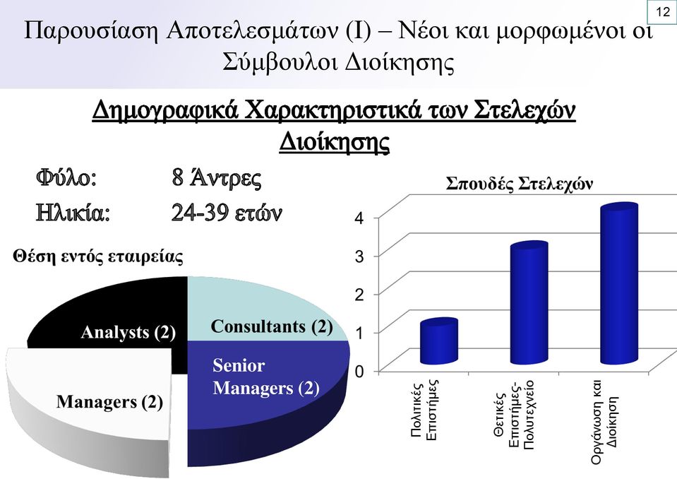 Σύμβουλοι Διοίκησης 12