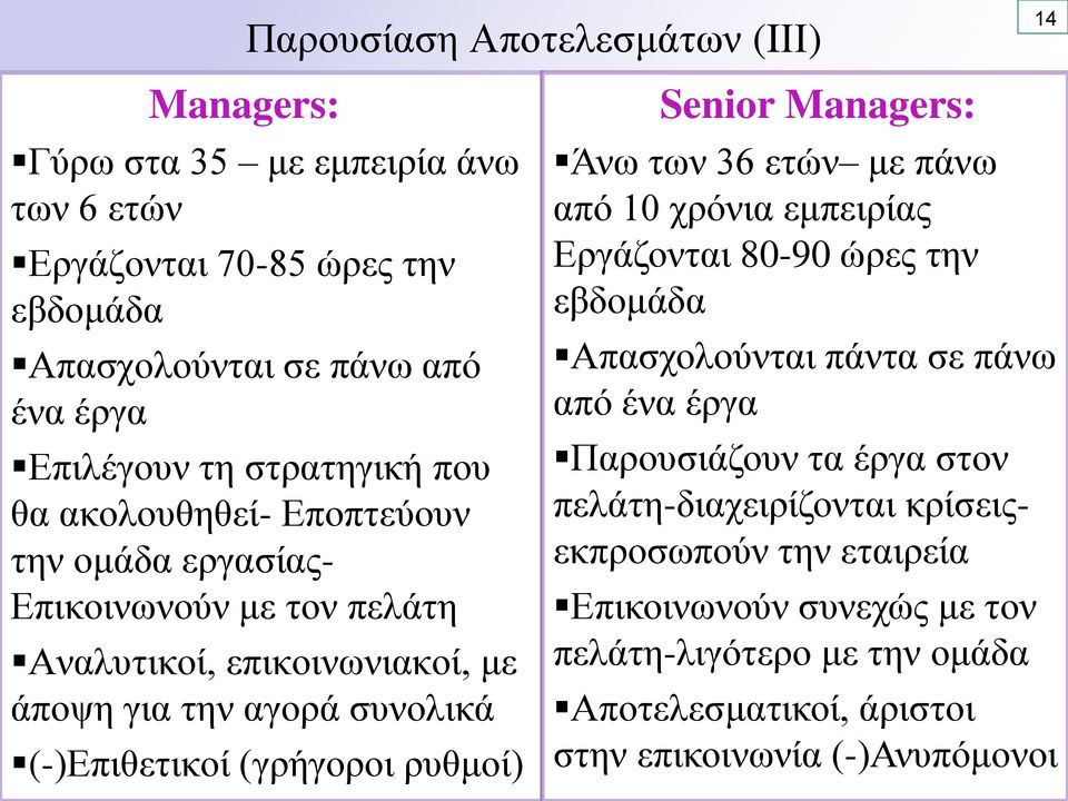 (γρήγοροι ρυθμοί) Senior Managers: Άνω των 36 ετών με πάνω από 10 χρόνια εμπειρίας Εργάζονται 80-90 ώρες την εβδομάδα Απασχολούνται πάντα σε πάνω από ένα έργα