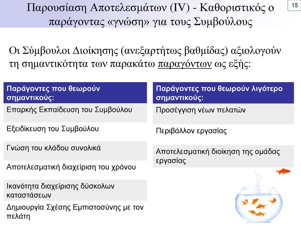 που θεωρούν λιγότερο σημαντικούς: Προσέγγιση νέων πελατών Εξειδίκευση του Συμβούλου Γνώση του κλάδου συνολικά Αποτελεσματική διαχείριση του