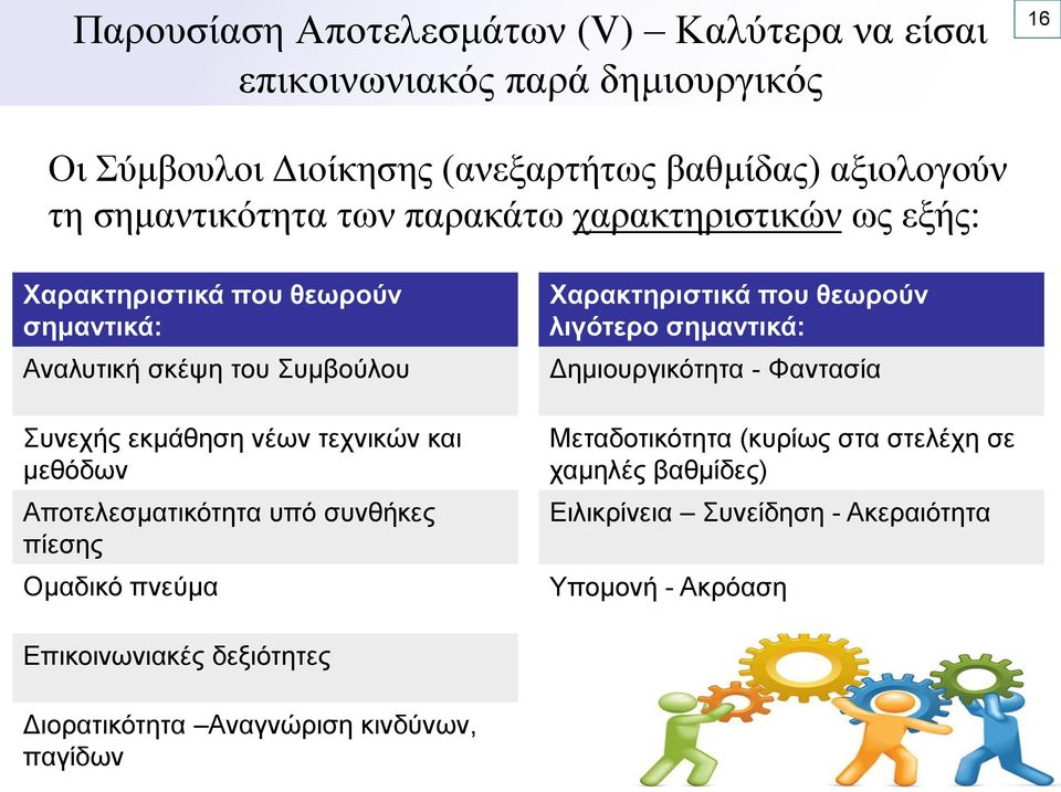 και μεθόδων Αποτελεσματικότητα υπό συνθήκες πίεσης Ομαδικό πνεύμα Επικοινωνιακές δεξιότητες Χαρακτηριστικά που θεωρούν λιγότερο σημαντικά: