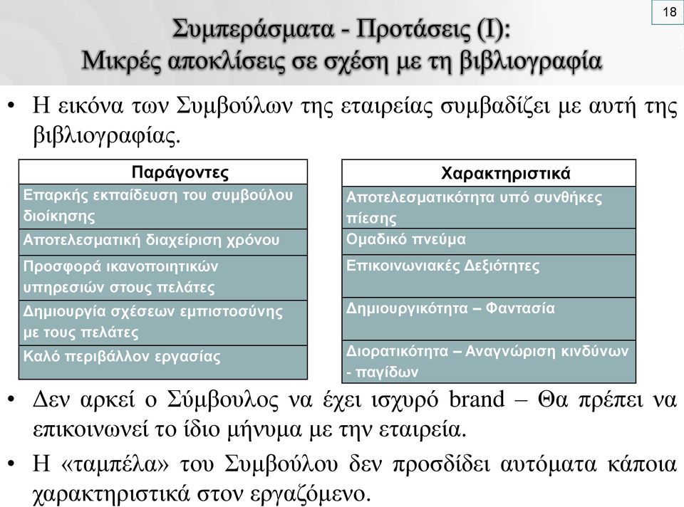 πελάτες Καλό περιβάλλον εργασίας Χαρακτηριστικά Αποτελεσματικότητα υπό συνθήκες πίεσης Ομαδικό πνεύμα Επικοινωνιακές Δεξιότητες Δημιουργικότητα Φαντασία Διορατικότητα Αναγνώριση